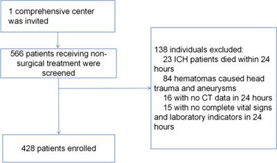 The rate-pressure product combined model within 24 h on admission predicts the 30-day mortality rate in conservatively treated patients with intracerebral hemorrhage